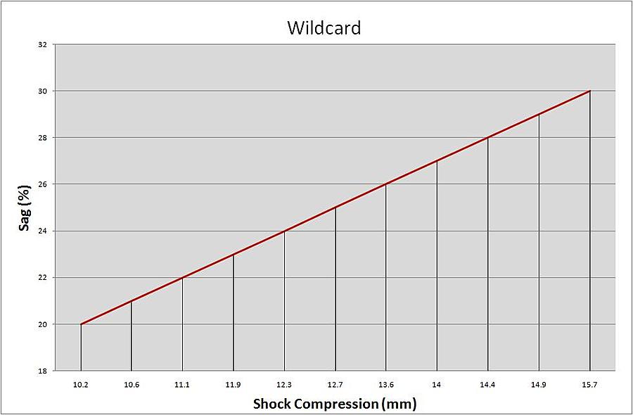 Нажмите на изображение для увеличения
Название: Wildcard.jpg
Просмотров: 279
Размер:	46.2 Кб
ID:	324351