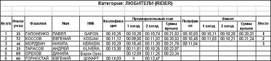 Нажмите на изображение для увеличения
Название: riders.jpg
Просмотров: 371
Размер:	84.2 Кб
ID:	23448