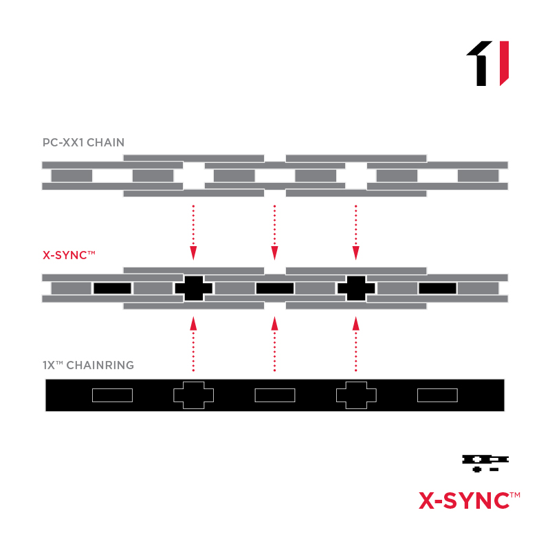 Synchronize x in. Sync x. Sync on Chain перевод.