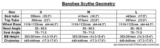 Нажмите на изображение для увеличения
Название: Sythe+Geo.JPG
Просмотров: 395
Размер:	69.2 Кб
ID:	31662