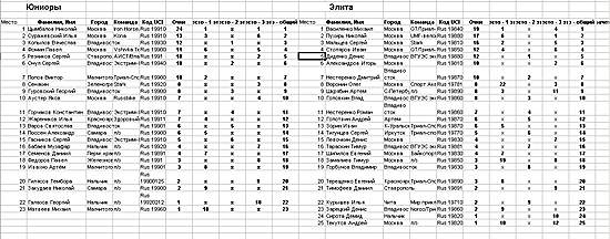 Нажмите на изображение для увеличения
Название: zachet1.jpg
Просмотров: 331
Размер:	240.5 Кб
ID:	69935