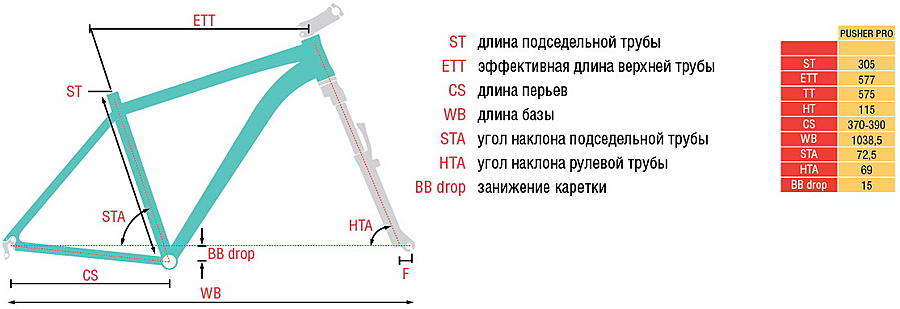 Нажмите на изображение для увеличения
Название: Stark Pusher 2015 frame geometry.jpg
Просмотров: 241
Размер:	91.6 Кб
ID:	287523