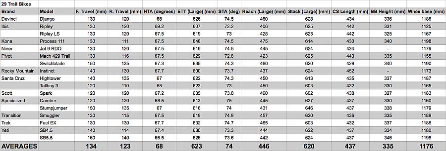 Нажмите на изображение для увеличения
Название: 29-Geometry-Chart.jpg
Просмотров: 137
Размер:	109.1 Кб
ID:	357926